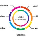 ui ux design services company