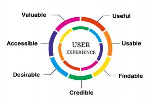 ui ux design services company