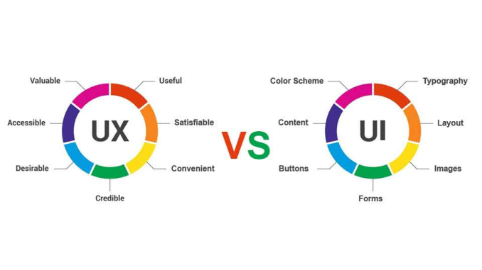 ui ux design services company