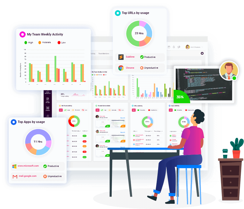 Best Practices for Implementation